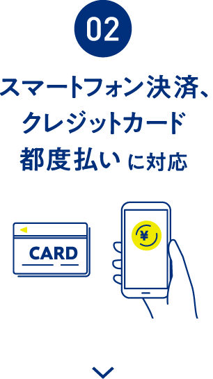 スマートフォン決済、クレジットカード都度払いに対応