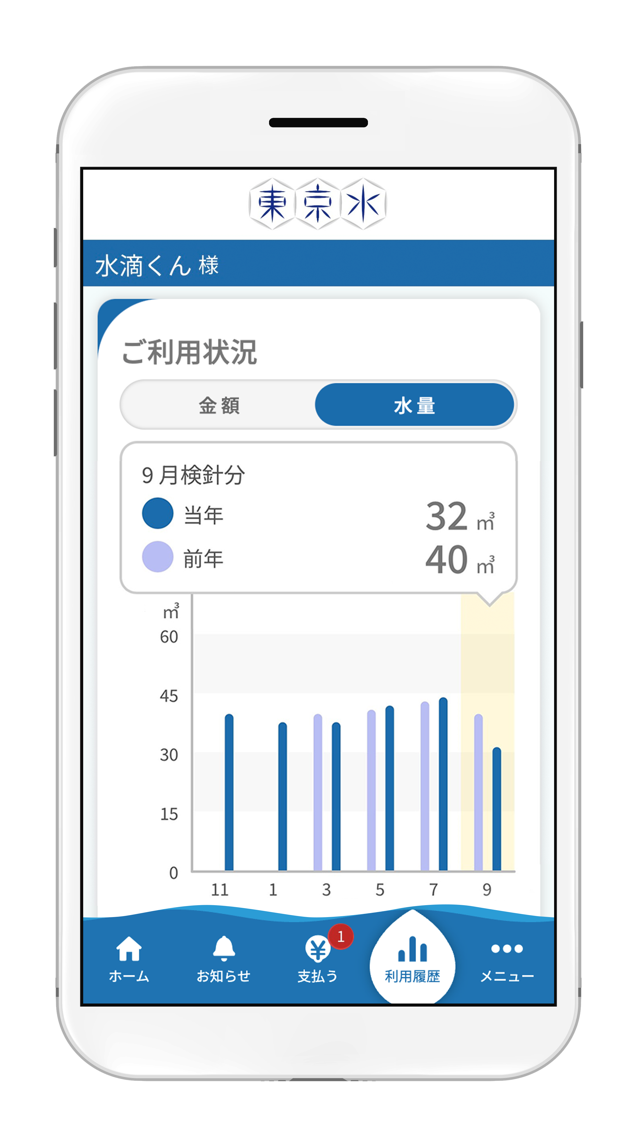 ご利用状況・水量